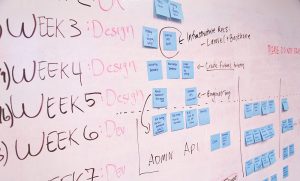 Image of a whiteboard mapping out a project plan